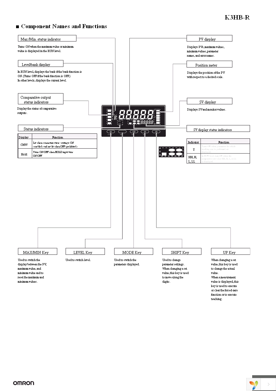 K3HB-RNB 100-240VAC Page 14